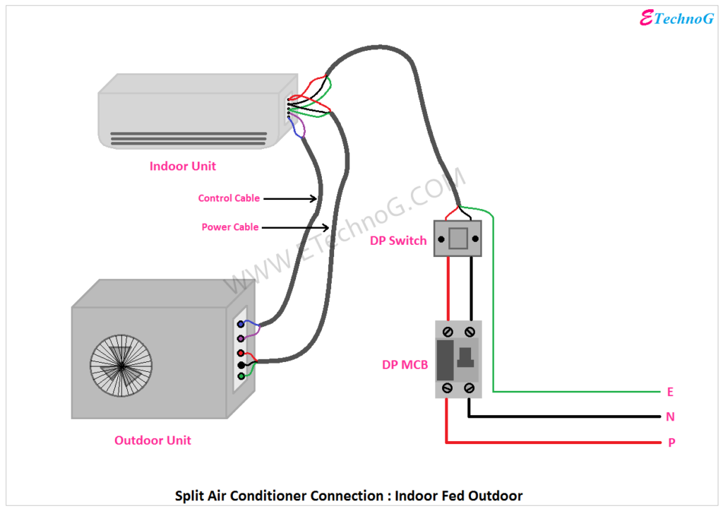 split ac indoor unit and outdoor unit connection
