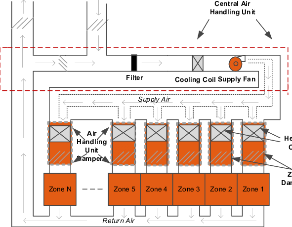 ac service, ac repair, ac installation, ac service near me, ac repair near me, ac installation near me, central ac repair, central ac service, central ac installation