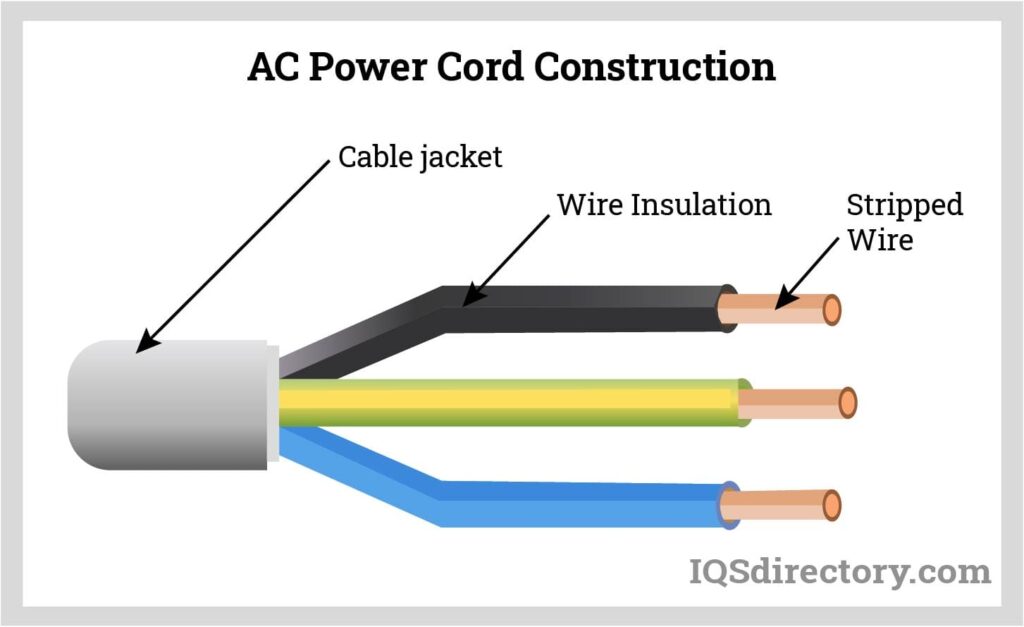 ac power cord, ac power cable, air conditioning power cable