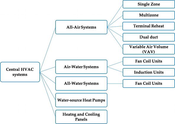 ac repair, ac service, ac installation,