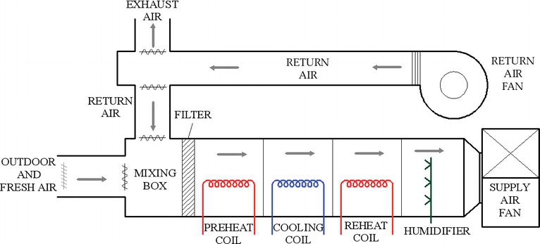 ac service, ac installation, ac repair