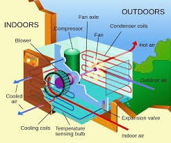 window air conditioner diagram with parts name.