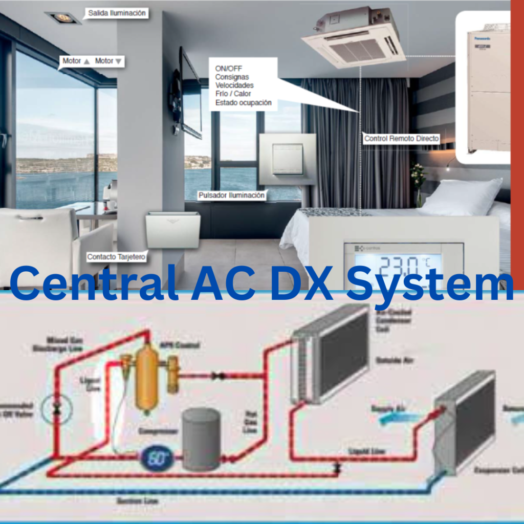 ac srvice, ac repair, ac installation, hvac repair, hvac service, hvac installation, central ac installation, central ac repair,central ac service, ac service near me, ac repair near me, ac installation near me 